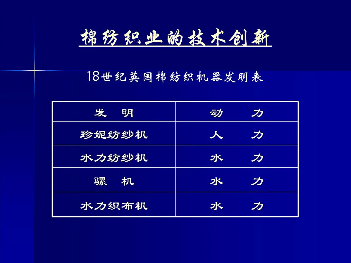 人民版高中历史必修3 7-3《《人类文明的引擎》课件第2页
