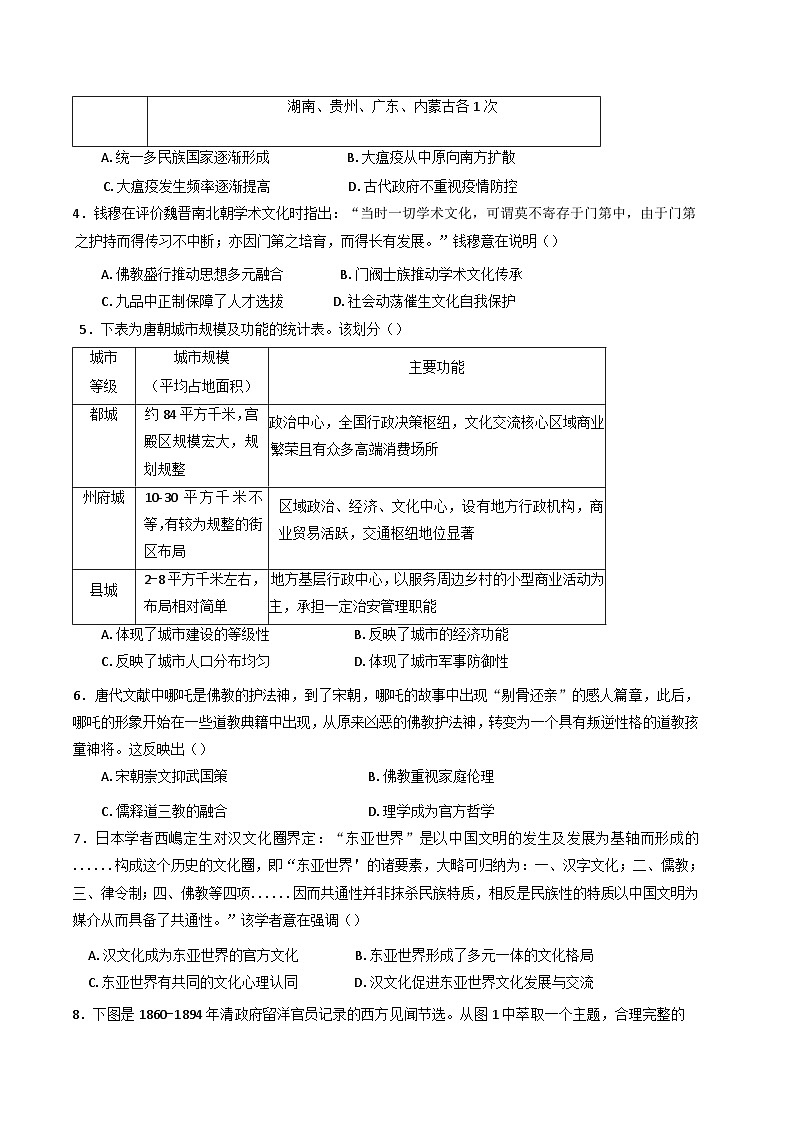 四川省达州市万源中学2024-2025学年高二下学期第二次月考历史试题(含解析)第2页