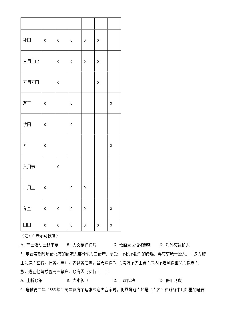 湖北省黄冈市十五校2024-2025学年高二下学期期中联考历史试题（原卷版）第2页