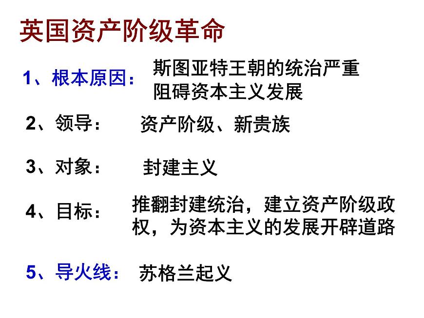 人民版高中历史选修4 3-1《英国资产阶级革命与克伦威尔》课件第3页