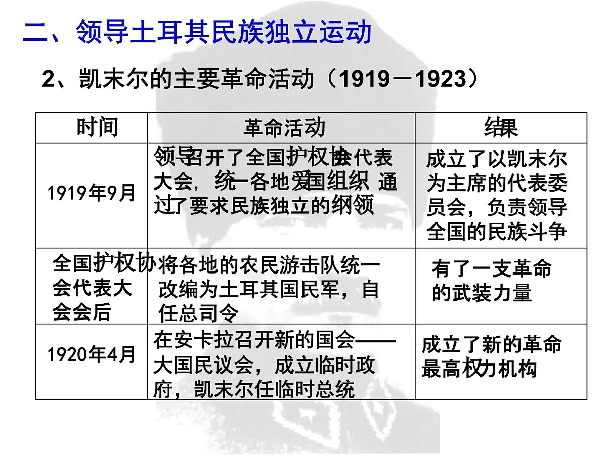 人民版高中历史选修4 4-4《“土耳其之父”凯末尔》课件第8页