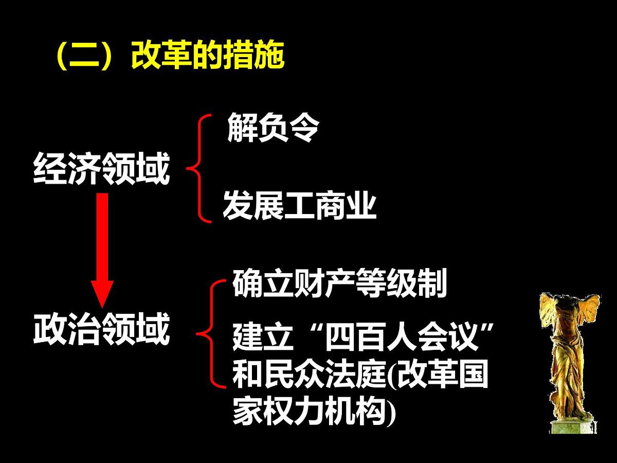 人民版高中历史选修1 1-2《奠定雅典民主基石的政治改革》课件第6页