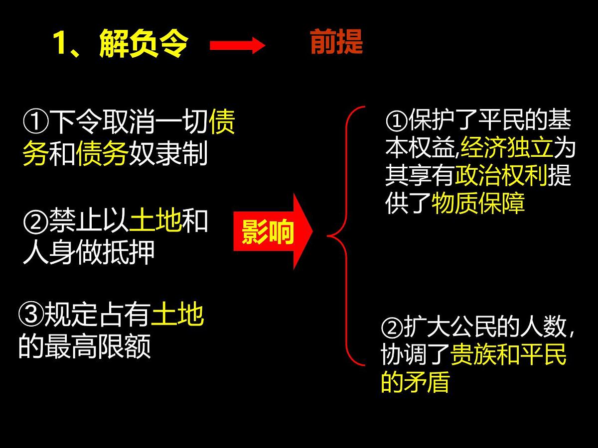 人民版高中历史选修1 1-2《奠定雅典民主基石的政治改革》课件第7页