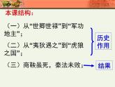 人民版高中历史选修1 2-2《秦国的崛起》课件