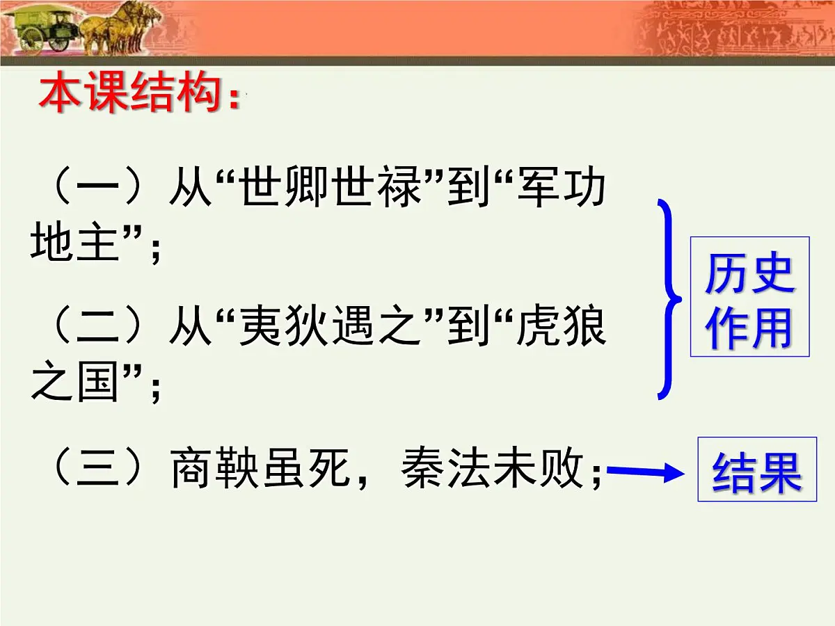 人民版高中历史选修1 2-2《秦国的崛起》课件第5页