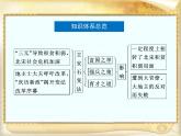 人民版高中历史选修1 4-2《王安石变法》专题单元优化课件