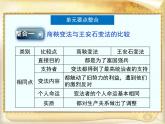 人民版高中历史选修1 4-2《王安石变法》专题单元优化课件