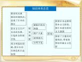 人民版高中历史选修1 专题八《明治维新》单元优化复习课件