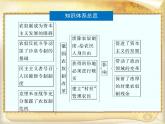 人民版高中历史选修1 专题七《俄国农奴制改革》单元优化复习课件