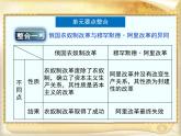 人民版高中历史选修1 专题七《俄国农奴制改革》单元优化复习课件