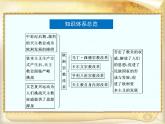 人民版高中历史选修1 专题五《欧洲宗教改革》单元优化发现课件