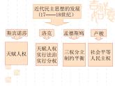 人民版高中历史选修2 1-2《近代民主理论的形成》课件