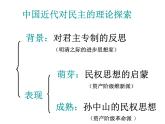 人民版高中历史选修2 1-3《近代中国对民主的理论探索》课件