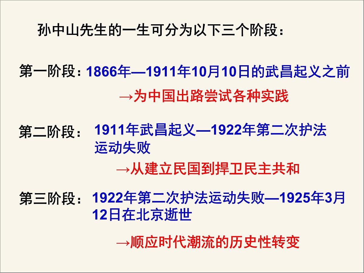 人民版高中历史选修4  4-1《中国民族民主革命的先行者——孙中山》课件第5页