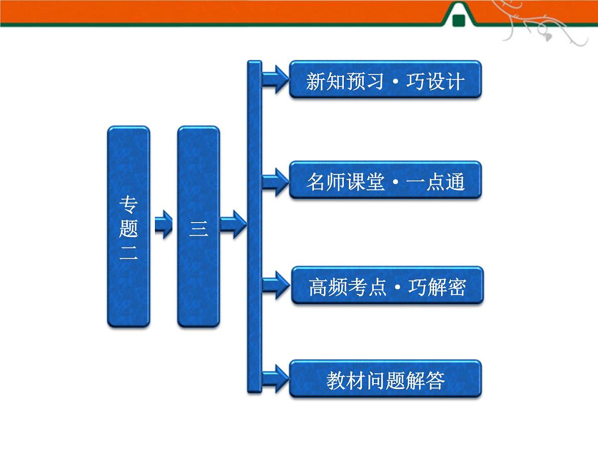 人民版高中历史选修2 2-3《美国式的资产阶级民主》课件第1页