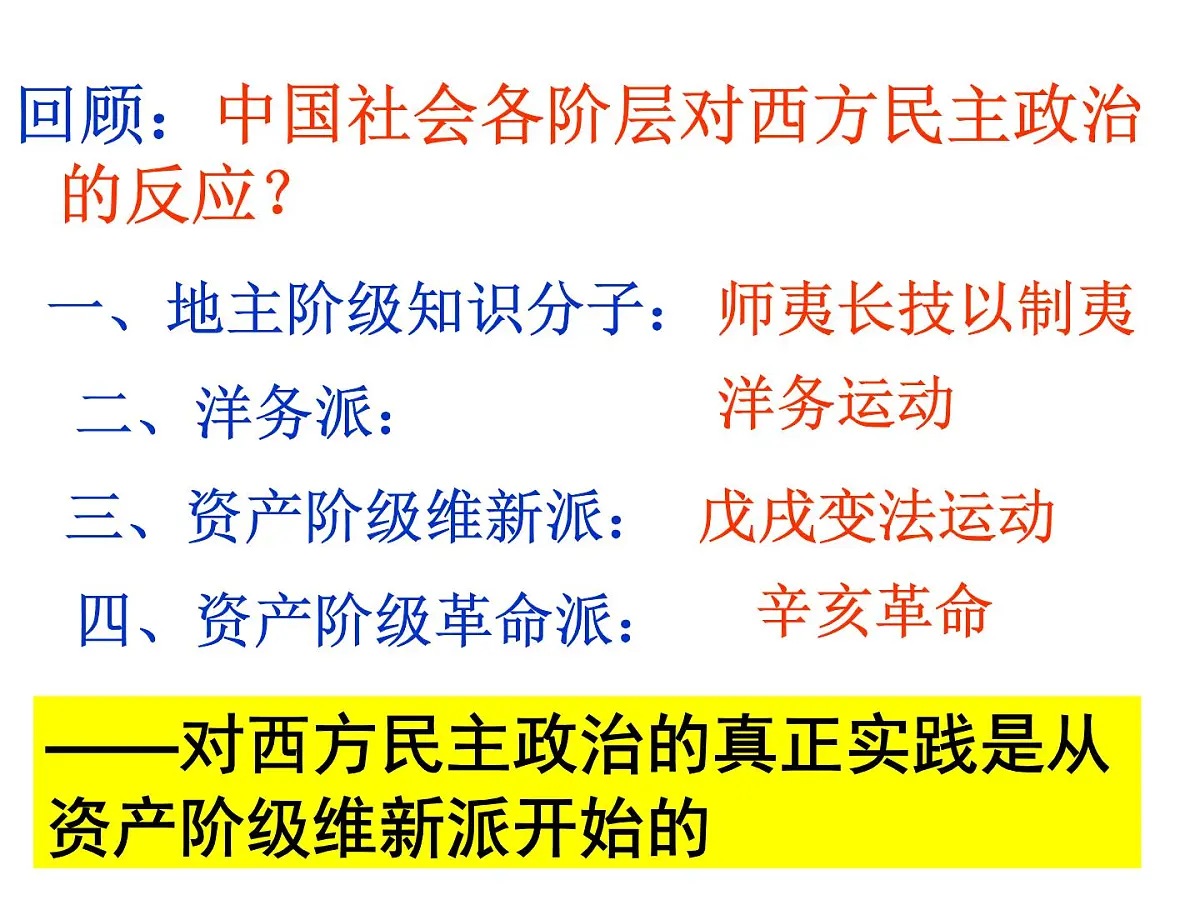 人民版高中历史选修2 2-4《近代中国创建民主制度的斗争》课件第2页