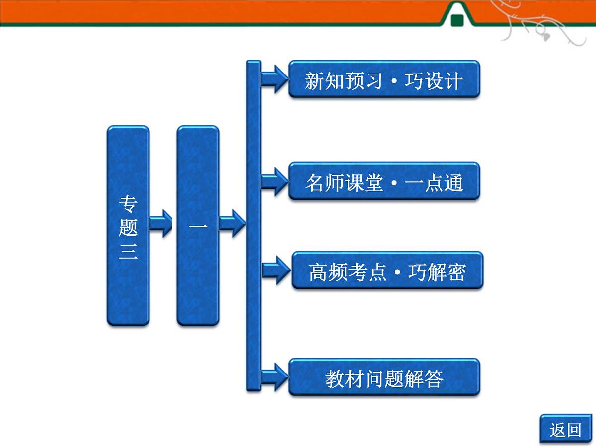 人民版高中历史选修2 3-1《英国革命前的民主“火山”》课件第1页