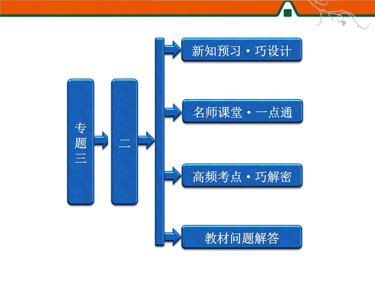 人民版高中历史选修2 3-2《英国议会与王权的决战》课件第1页