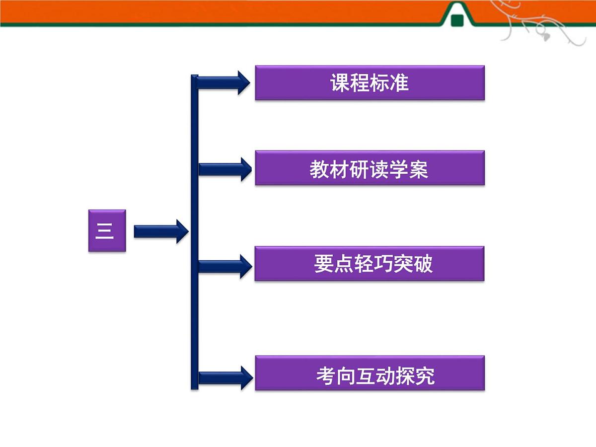 人民版高中历史选修2 3-3《法国人民的民主追求》课件第2页