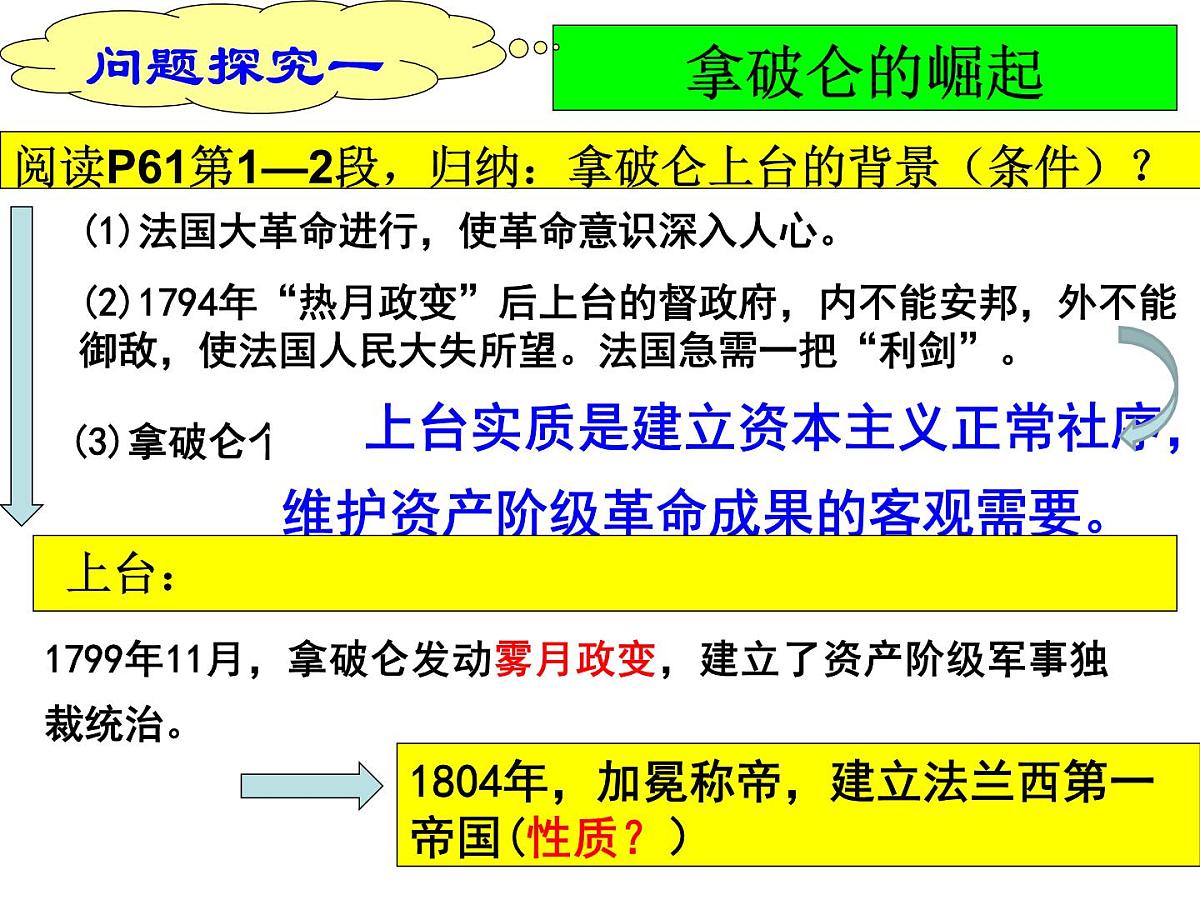人民版高中历史选修2 3-4《拿破仑时代的欧洲民主》课件第7页