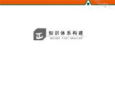 人民版高中历史选修2 专题三民主力量与专制势力的较量复习小结课件