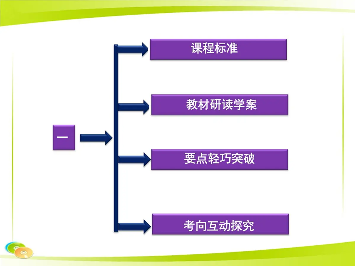 人民版高中历史选修2 4-1《欧美民主政治的扩大》课件第2页