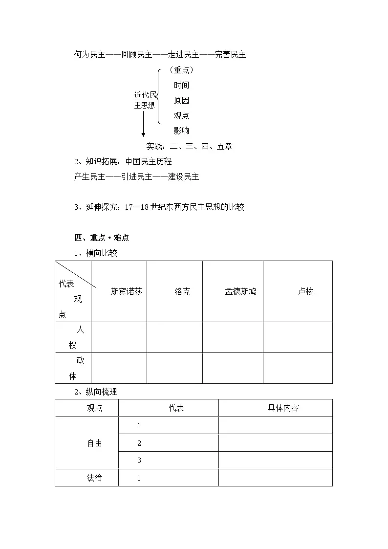 岳麓版高中历史选修2 1-3《近代民主思想的发展》学案第2页