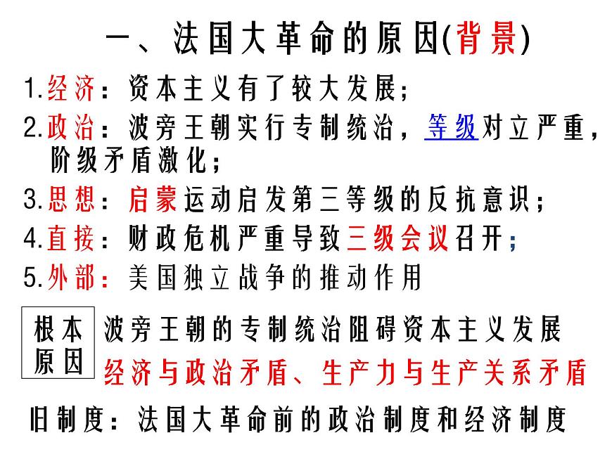 岳麓版高中历史选修2 2-6《法国大革命》课件第6页