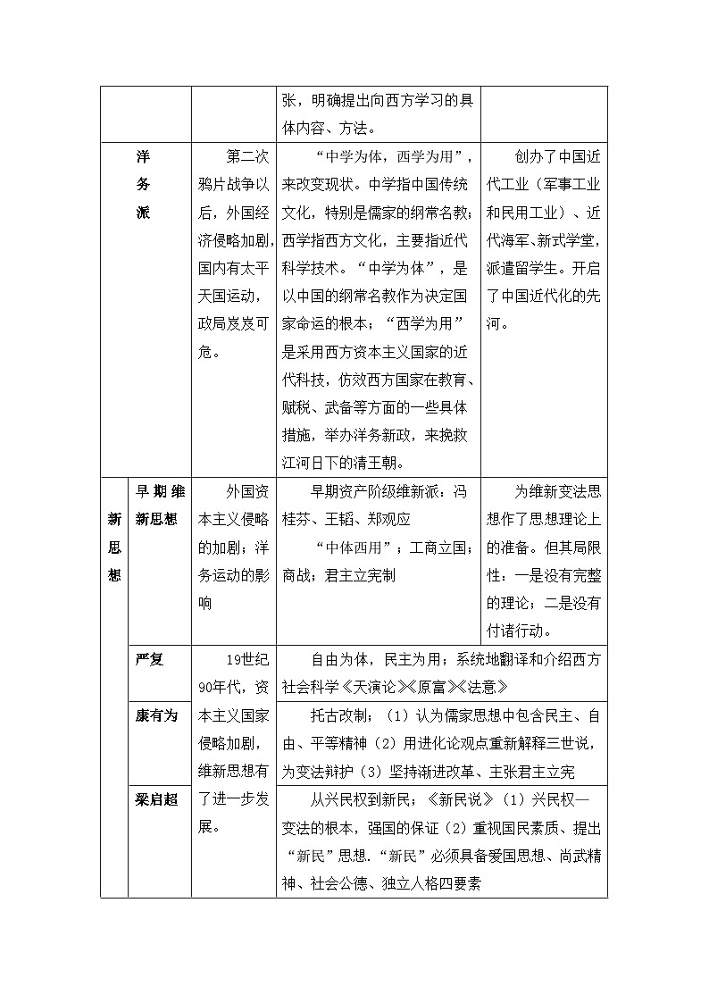岳麓版高中历史选修2 5-15《近代中国民主思想的萌芽》学案第2页