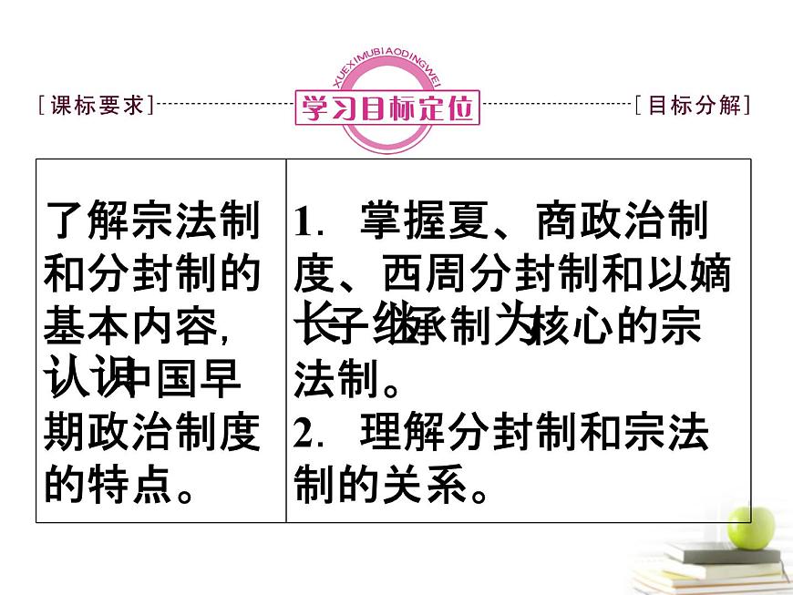 岳麓版高中历史必修1 1-1《夏商制度与西周封建》知识梳理型课件第2页