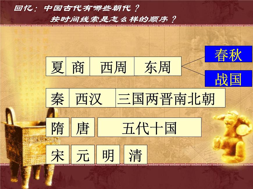 岳麓版高中历史必修1 1-1《夏商制度与西周封建》课件第2页