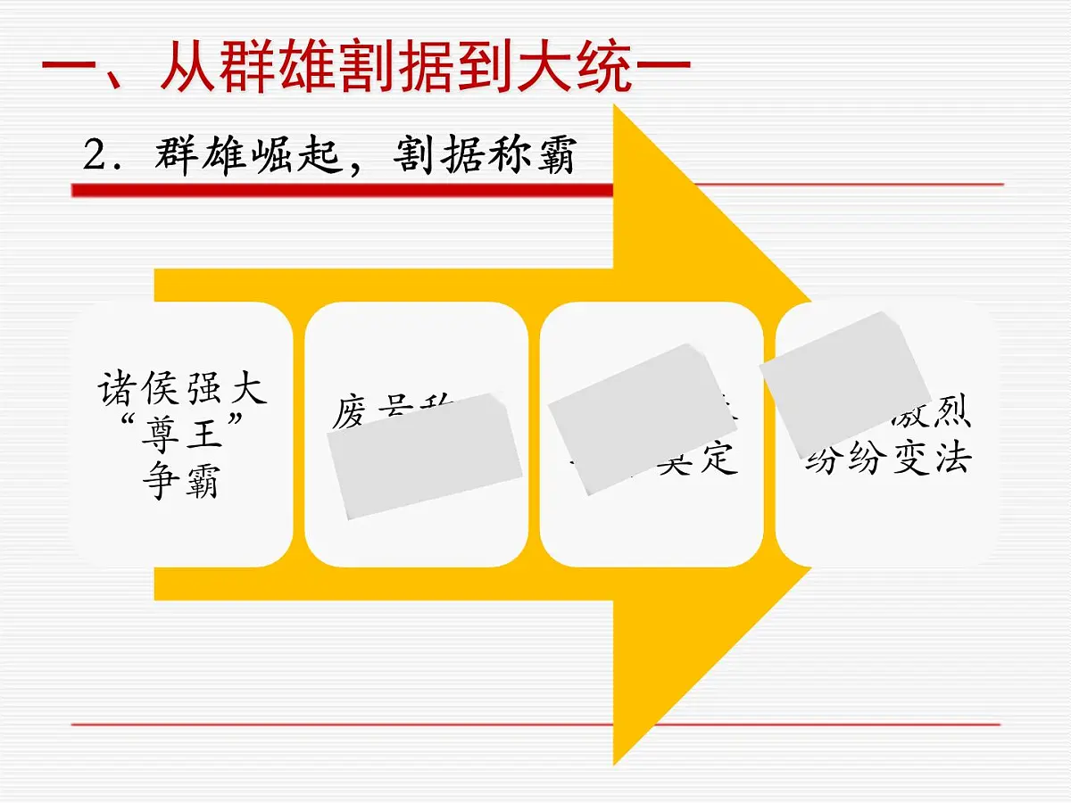 岳麓版高中历史必修1 1-2《大一统与秦朝中央集权制度的确立》课件第4页