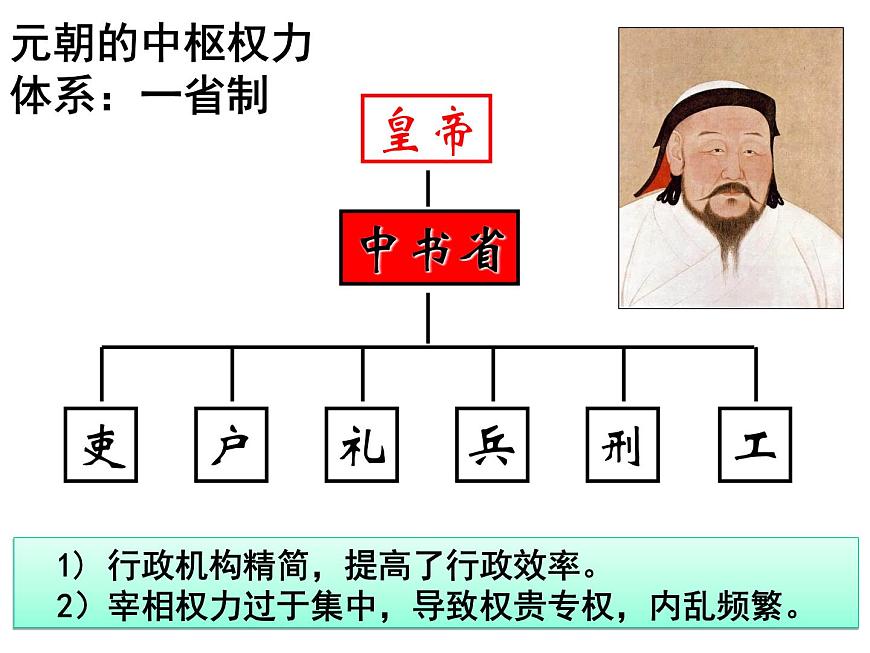 岳麓版高中历史必修1 1-3《古代政治制度的成熟》课件第6页