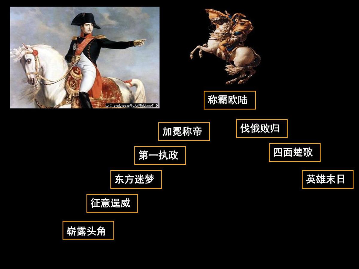 人民版高中历史选修4  3-4《“军事天才”拿破仑·波拿巴》课件第2页