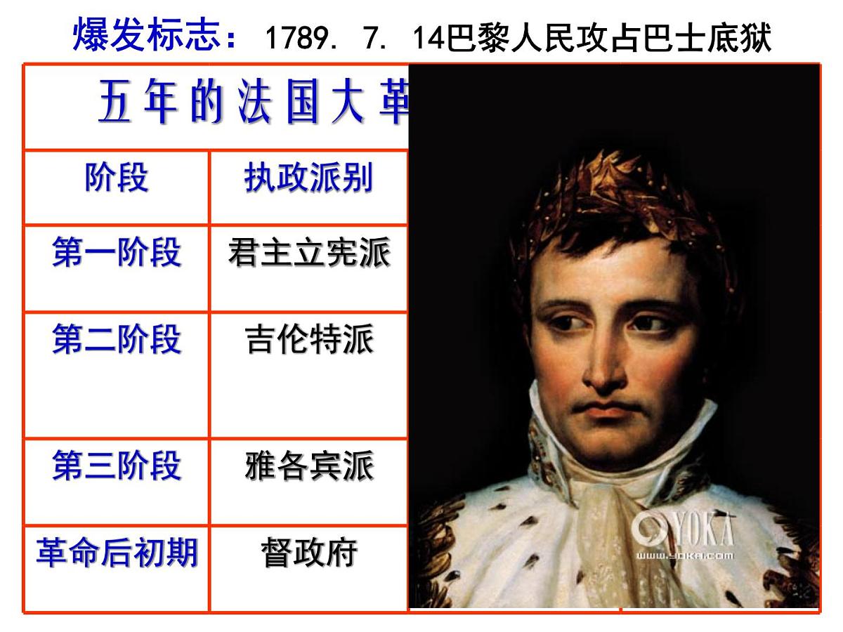 人民版高中历史选修4  3-4《“军事天才”拿破仑·波拿巴》课件第6页