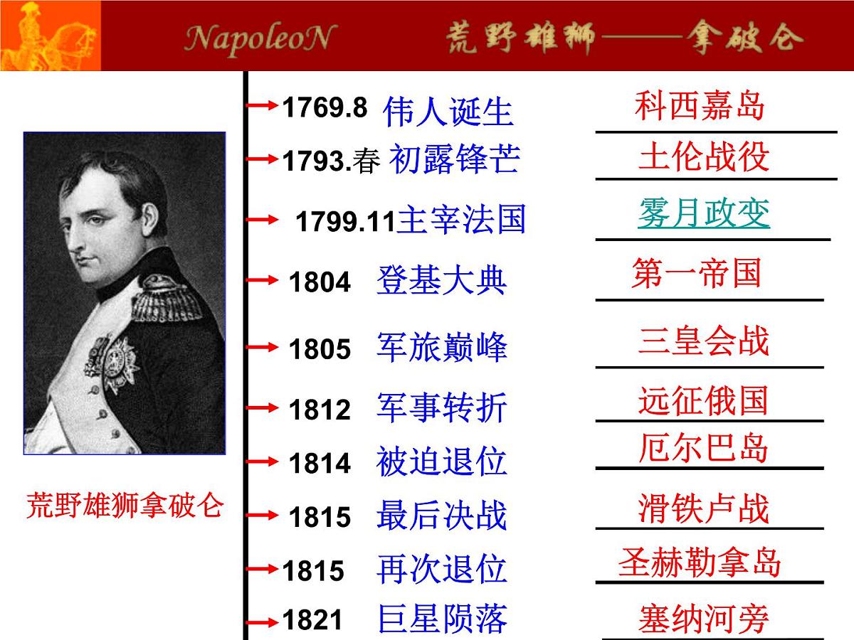 人民版高中历史选修4  3-4《“军事天才”拿破仑·波拿巴》课件第8页