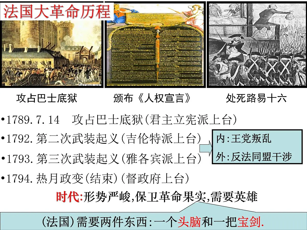 人民版高中历史选修4 3-4《“军事天才”拿破仑·波拿巴》课件第6页