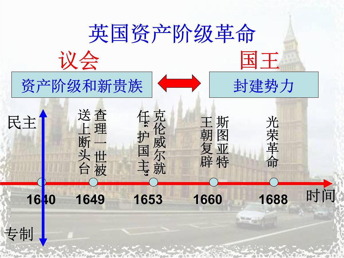 人民版高中历史必修1 7-1《英国代议制的确立和完善》课件第3页