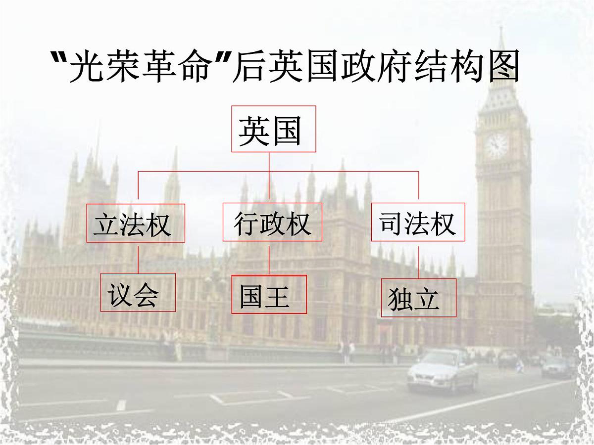 人民版高中历史必修1 7-1《英国代议制的确立和完善》课件第7页