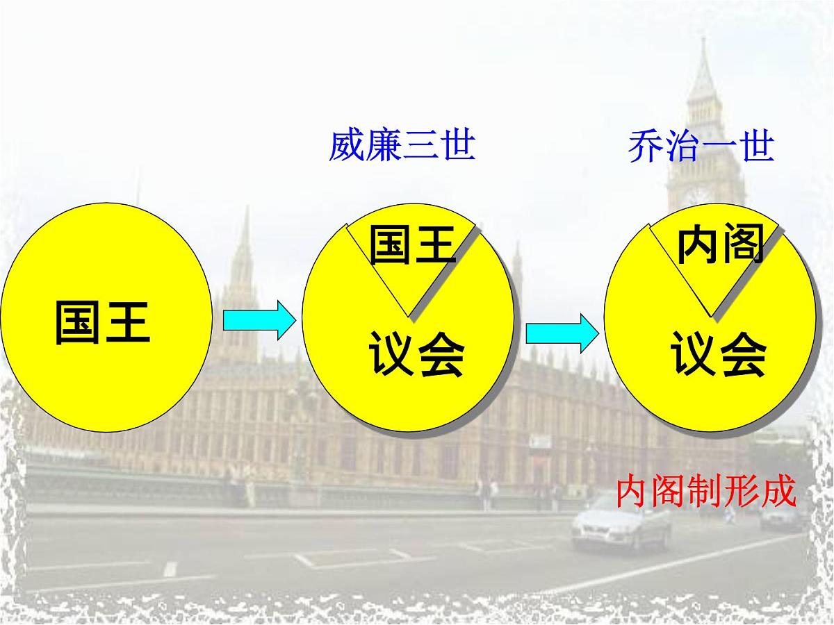 人民版高中历史必修1 7-1《英国代议制的确立和完善》课件第8页