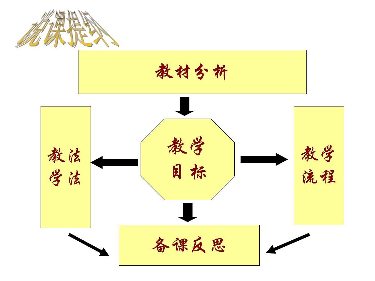 人民版高中历史必修1 7-1《英国代议制的确立和完善》说课课件第2页
