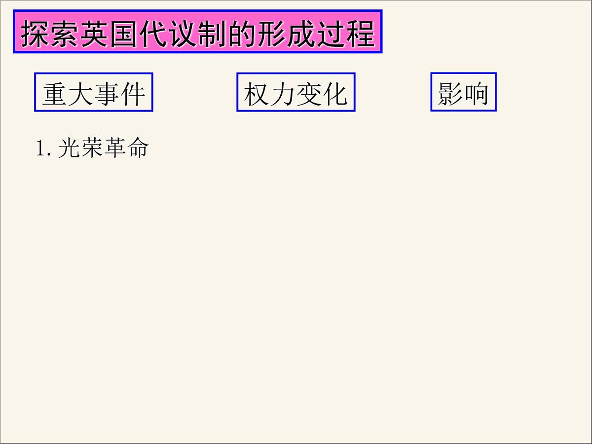 人民版高中历史必修1 7-1《英国代议制的确立和完善》情境创设课件第7页