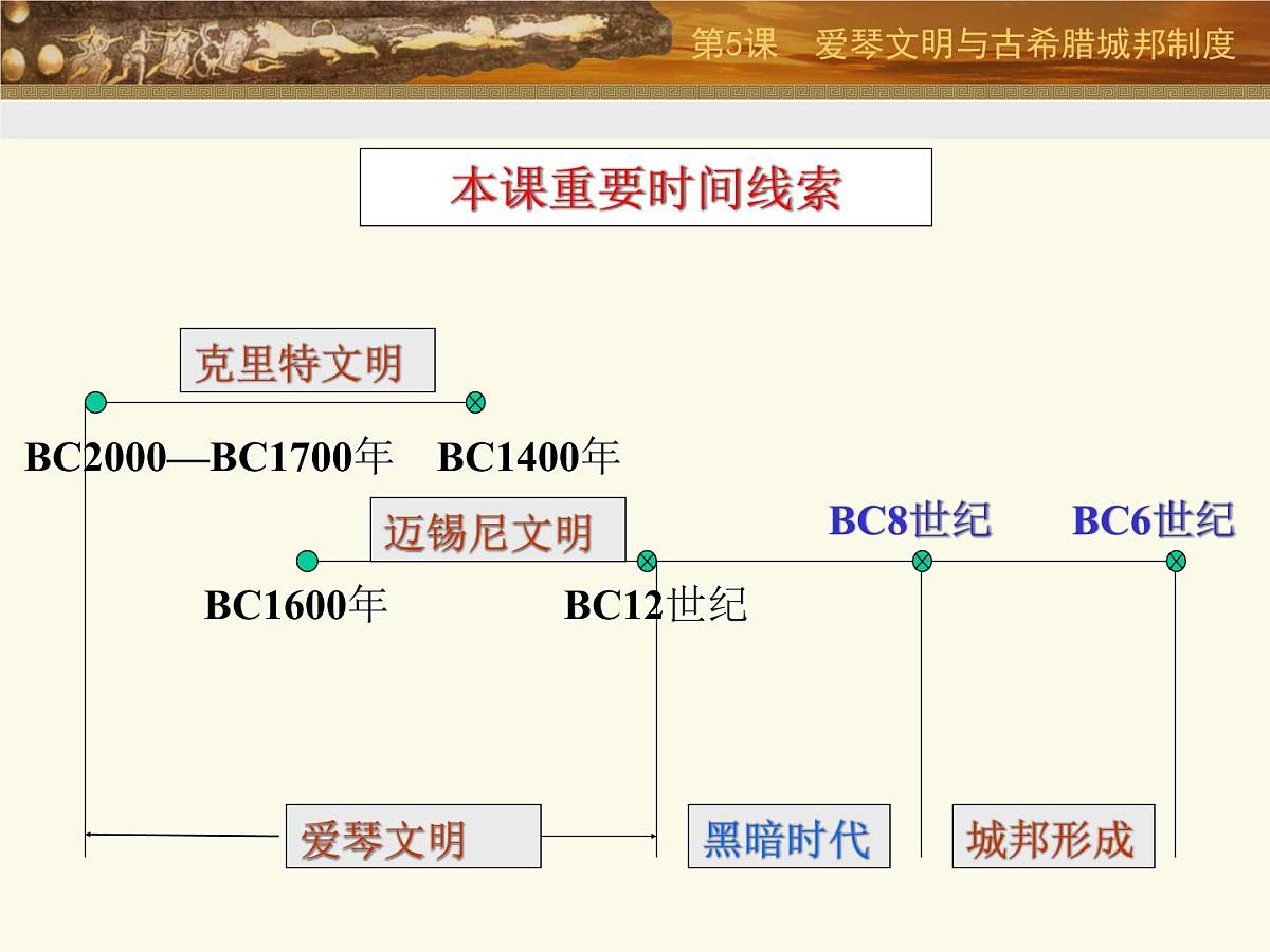 岳麓版高中历史必修1 2-5《爱琴文明与古希腊城邦制度》课件第8页