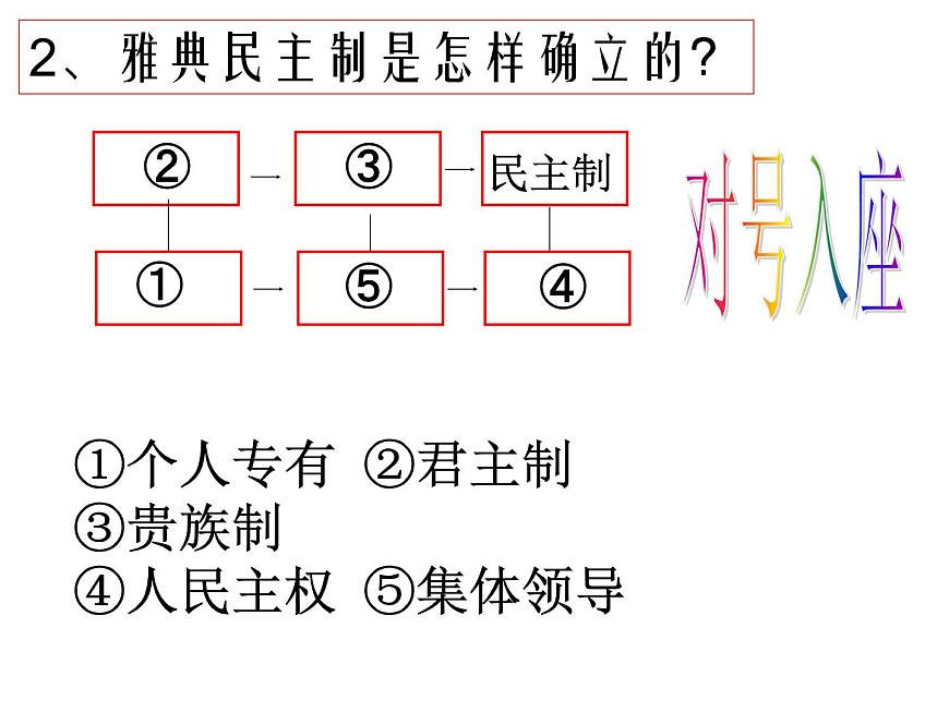岳麓版高中历史必修1 2-6《雅典城邦的民主政治》课件第4页