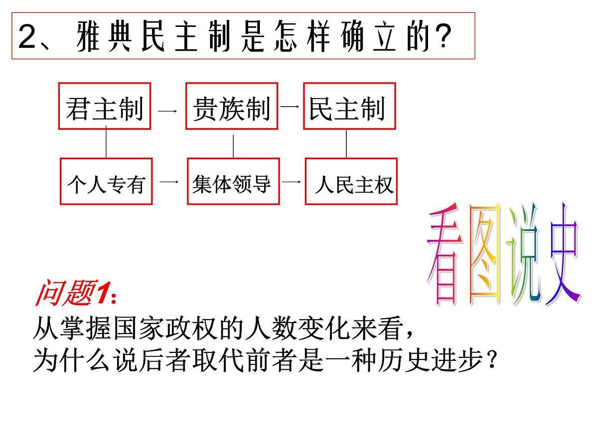 岳麓版高中历史必修1 2-6《雅典城邦的民主政治》课件第5页