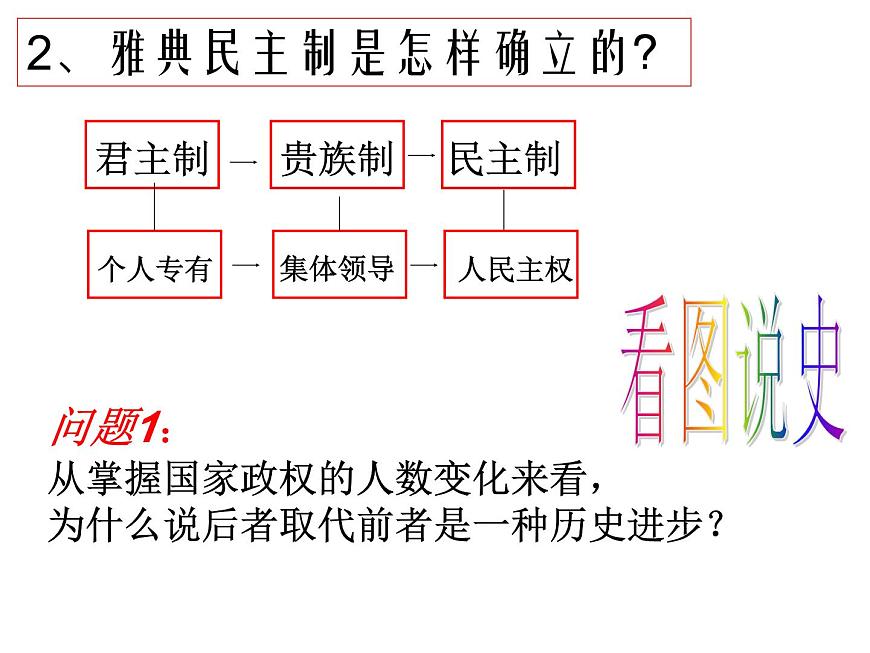 岳麓版高中历史必修1 2-6《雅典城邦的民主政治》课件第5页