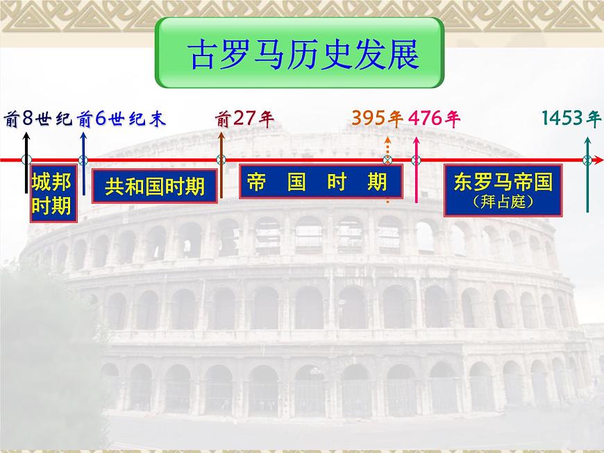岳麓版高中历史必修1 2-7《古罗马的政制与法律》课件第3页