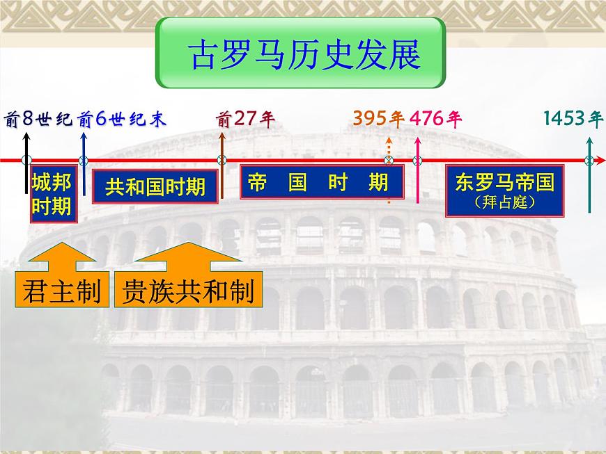 岳麓版高中历史必修1 2-7《古罗马的政制与法律》课件第5页