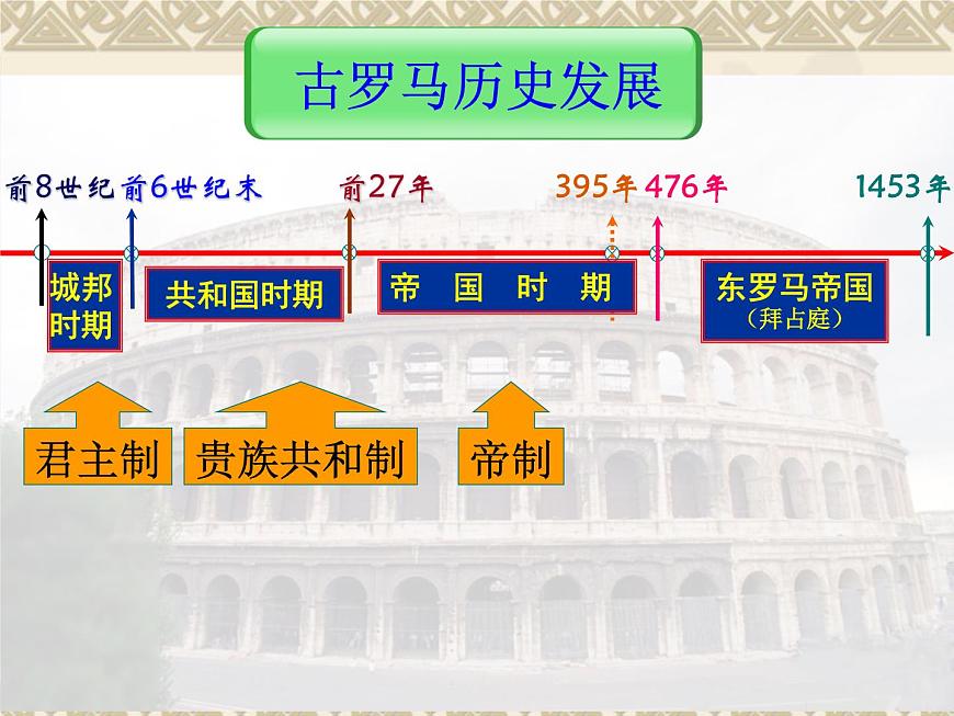 岳麓版高中历史必修1 2-7《古罗马的政制与法律》课件第7页