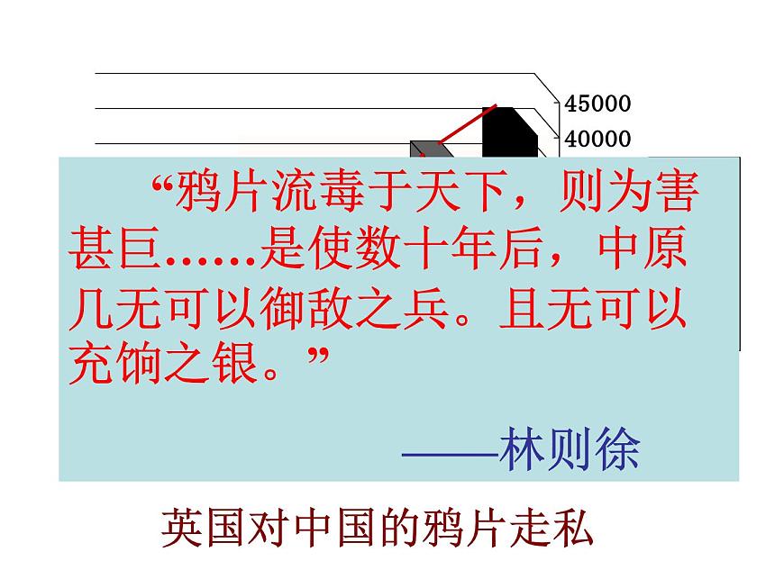 岳麓版高中历史必修1 4-12《鸦片战争》课件第3页